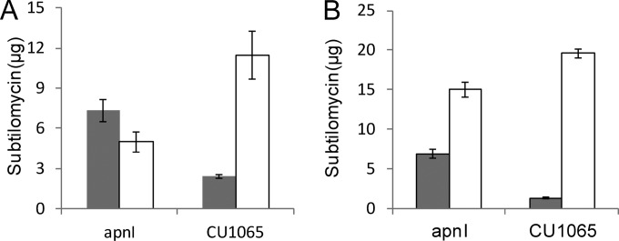 FIG 8