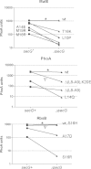 FIG 2