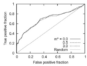 Fig. (6)