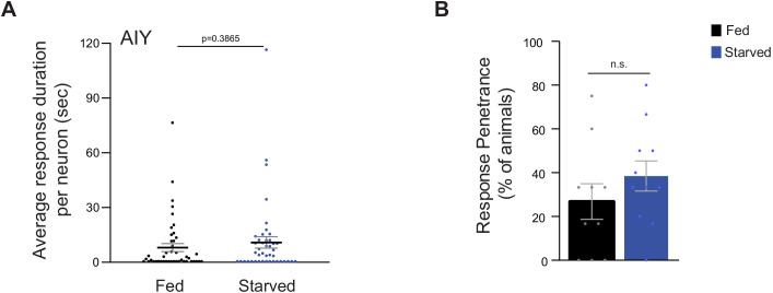 Figure 1—figure supplement 2.