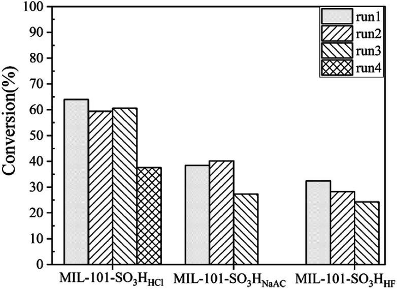 Fig. 8