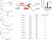 Extended Data Fig. 7
