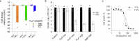 Extended Data Fig. 3