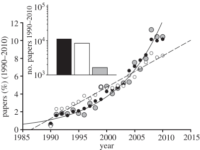 Figure 2.