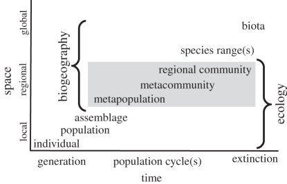 Figure 1.