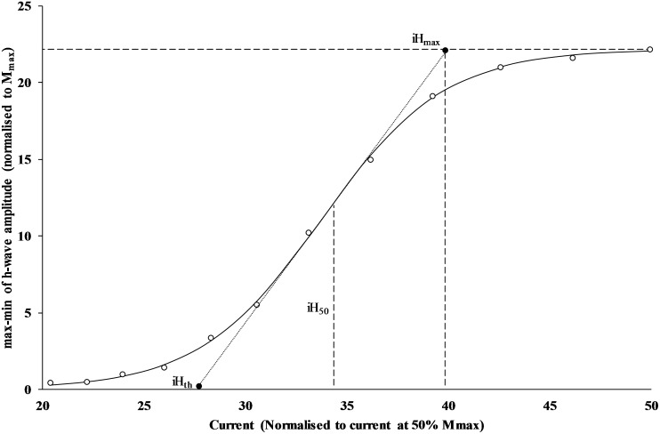 Fig 3