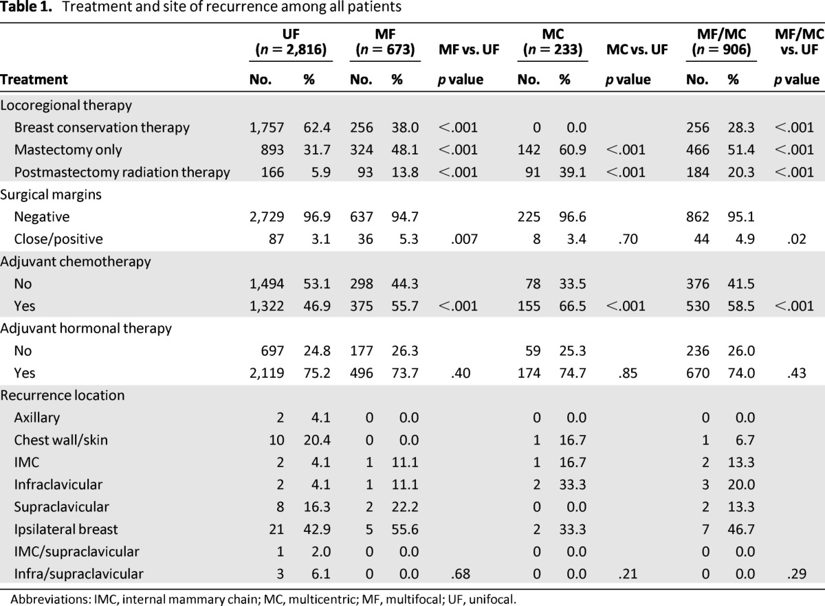 graphic file with name onc01113-1421-t01.jpg