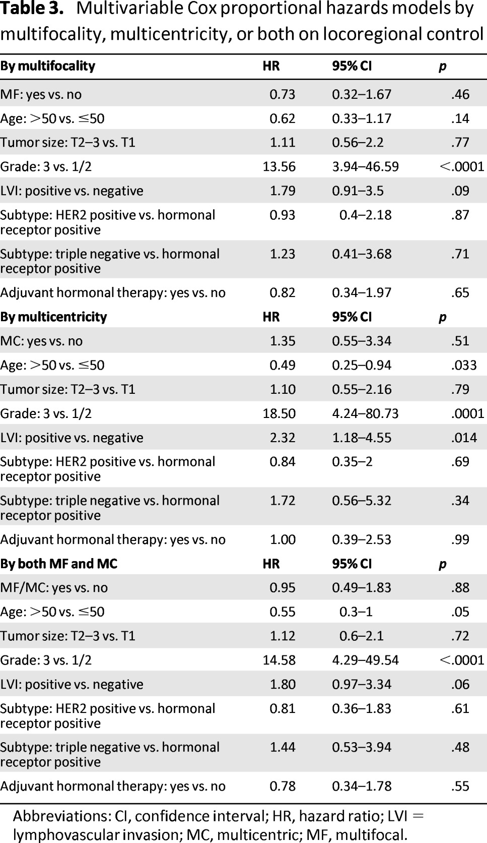 graphic file with name onc01113-1421-t03.jpg