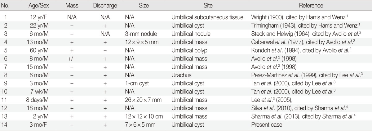 graphic file with name kjpathol-48-323-i001.jpg