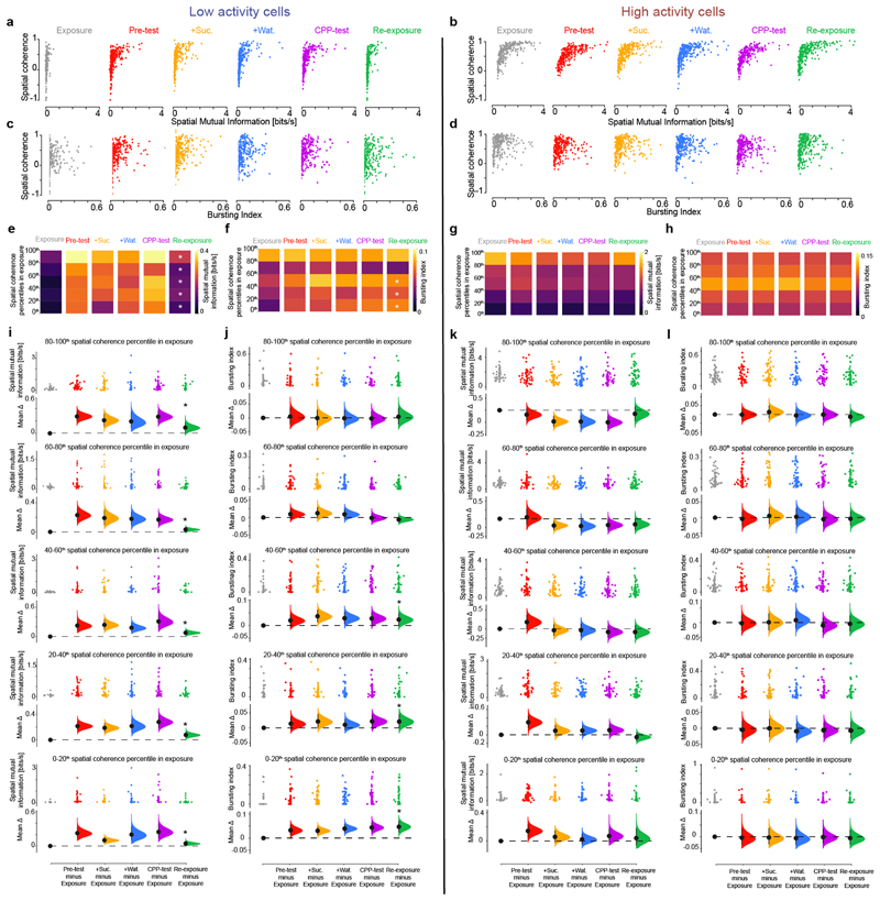 Extended Data Fig. 9