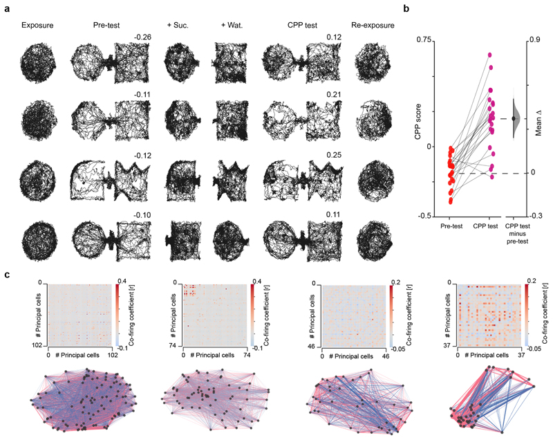 Extended Data Fig. 1