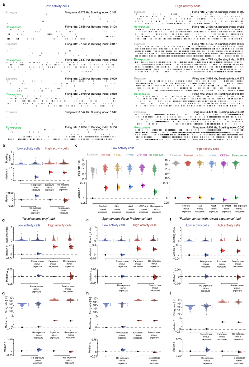 Extended Data Fig. 7