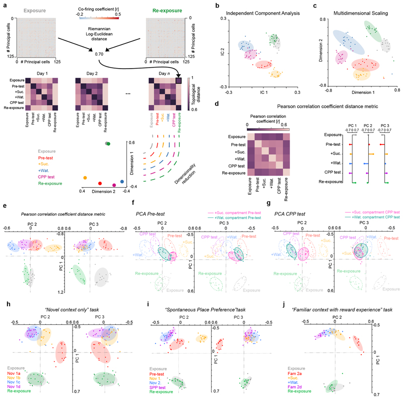 Extended Data Fig. 5