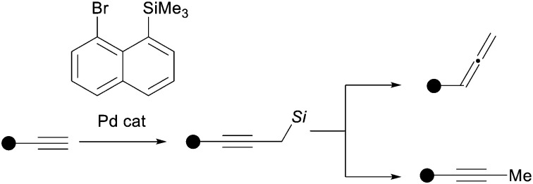 graphic file with name d3cc01847d-ga.jpg