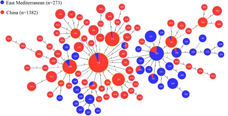 Figure 2.