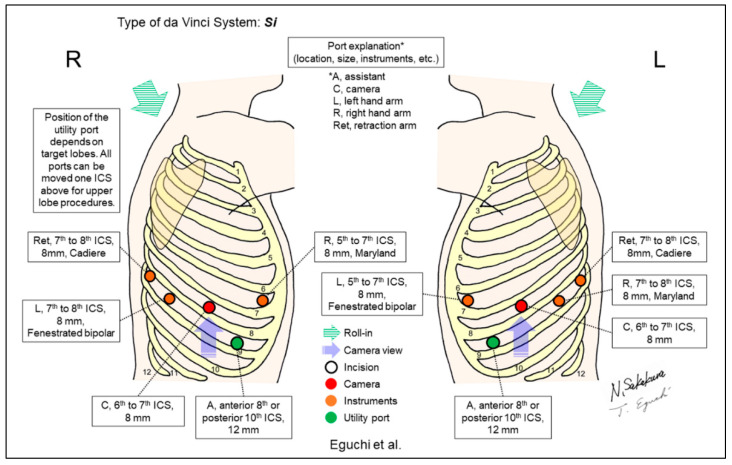 Figure 19