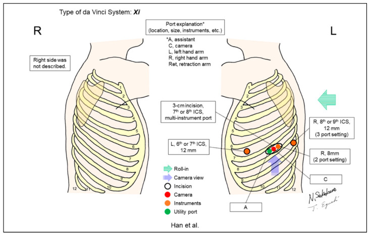 Figure 16