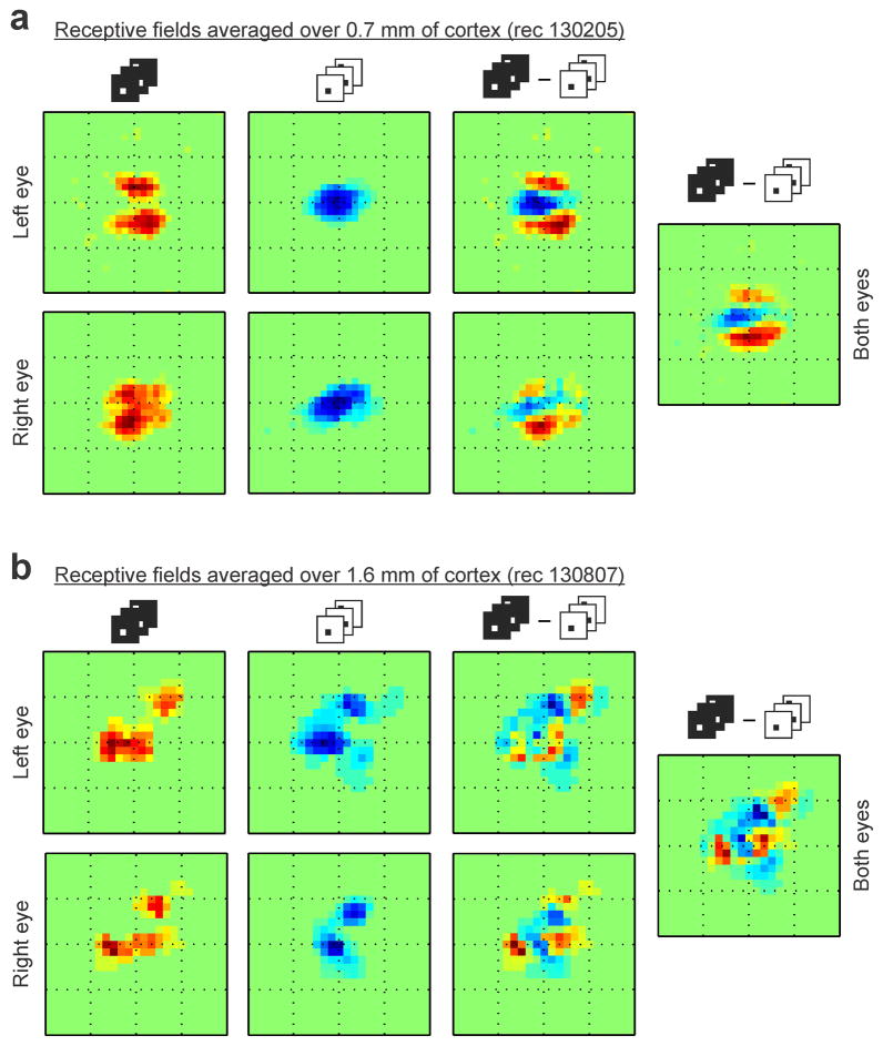 Extended Data Figure 2