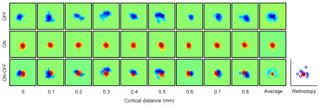 Extended Data Figure 7