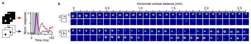 Extended Data Figure 1