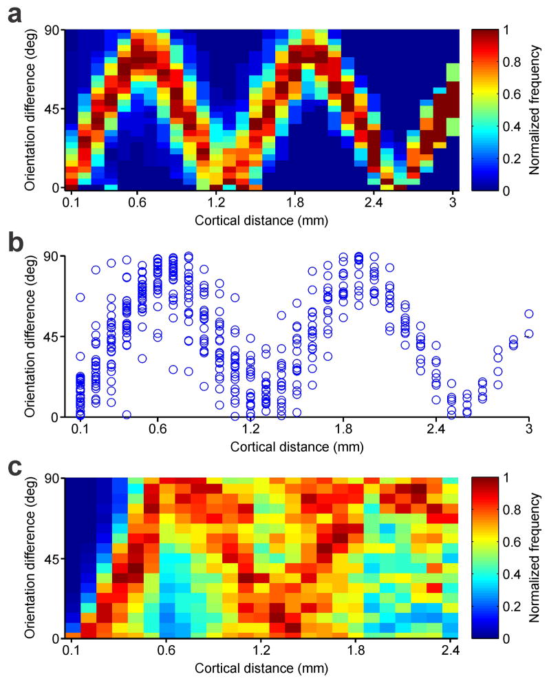 Extended Data Figure 4