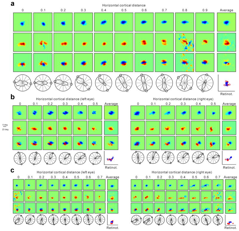 Extended Data Figure 5