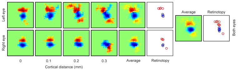 Extended Data Figure 3