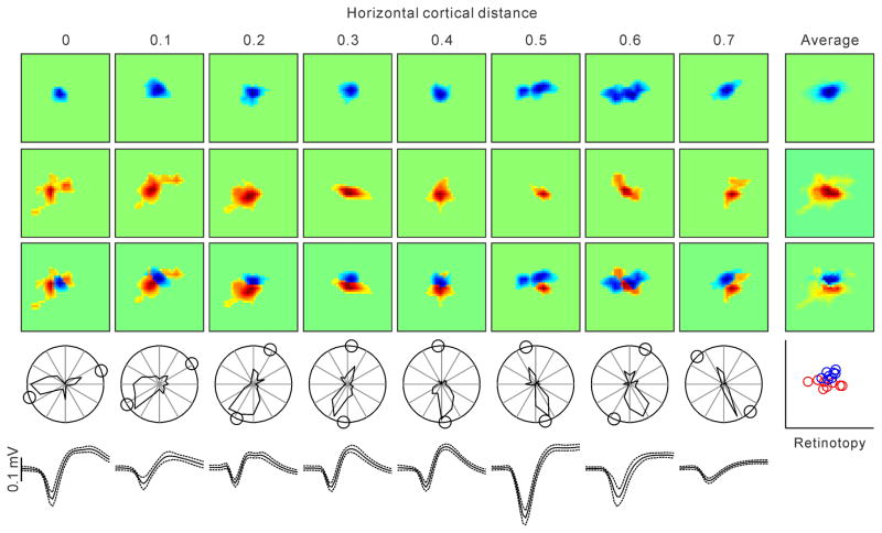 Extended Data Figure 6