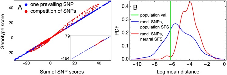 Fig 5