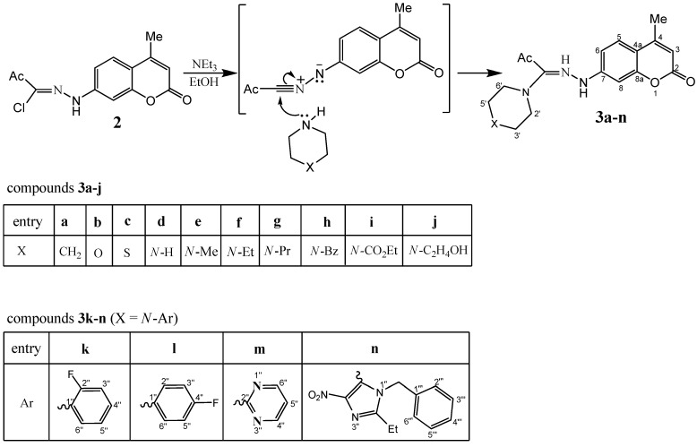 Scheme 2