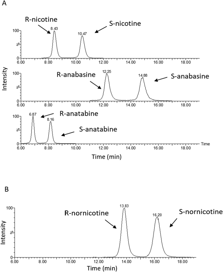 Fig. 2