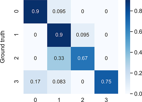 Fig. 3: