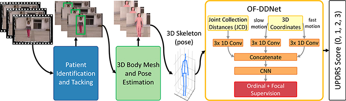 Fig.2: