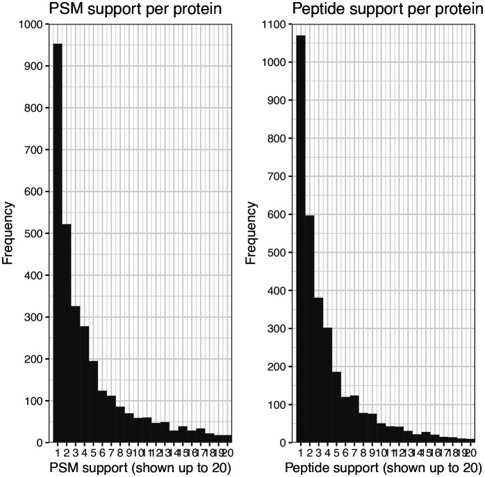 graphic file with name f1000research-12-152361-i0011.jpg