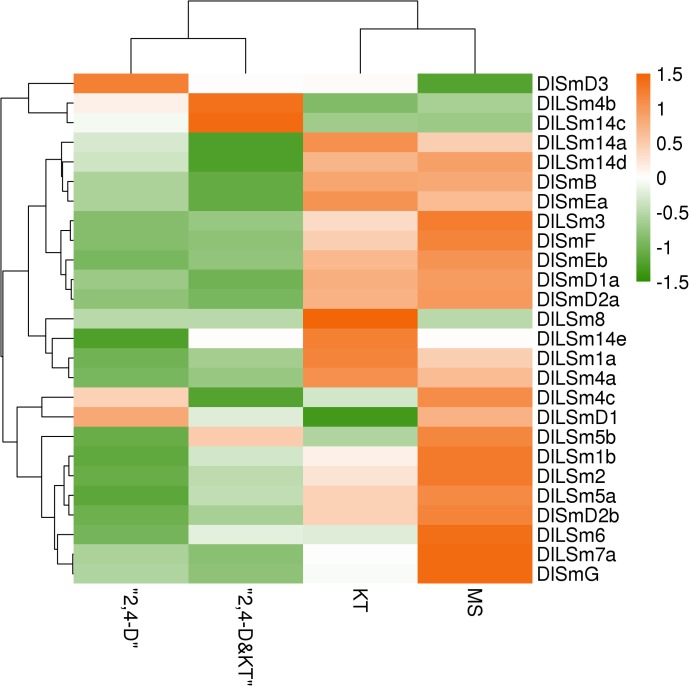 Fig 10