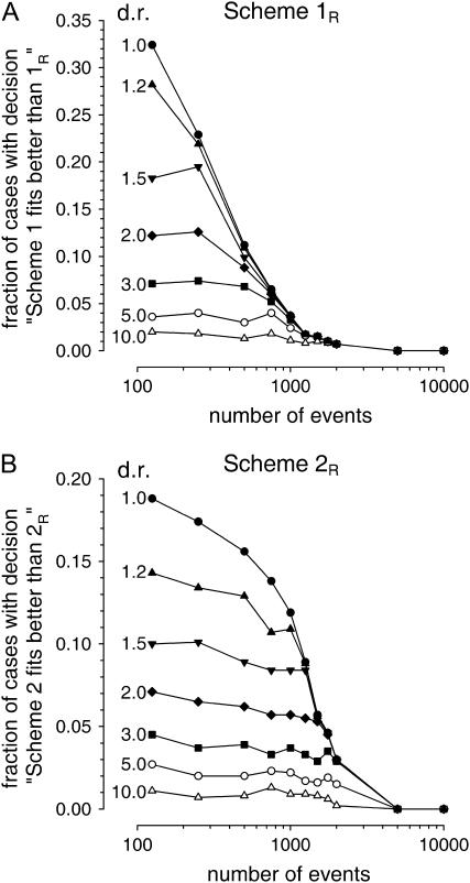 FIGURE 16