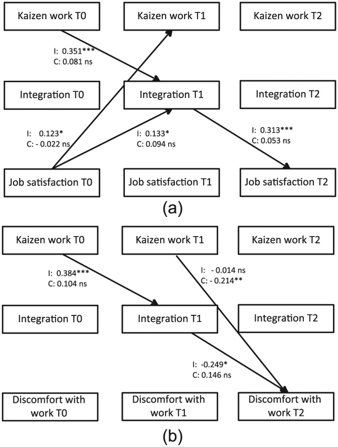 Figure 2a and 2b.