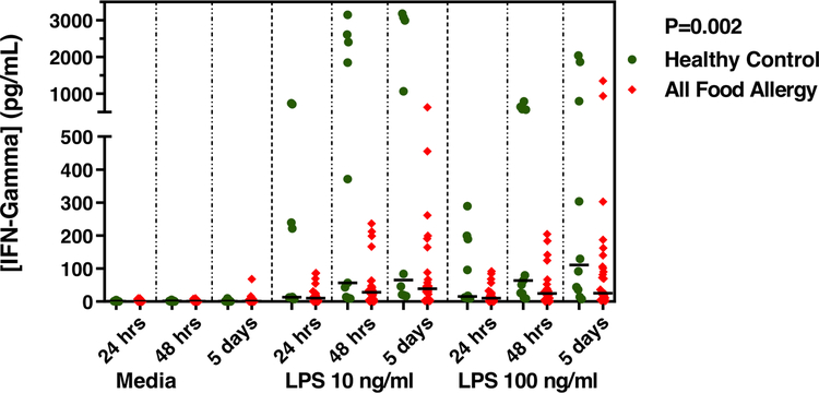 FIG 3.