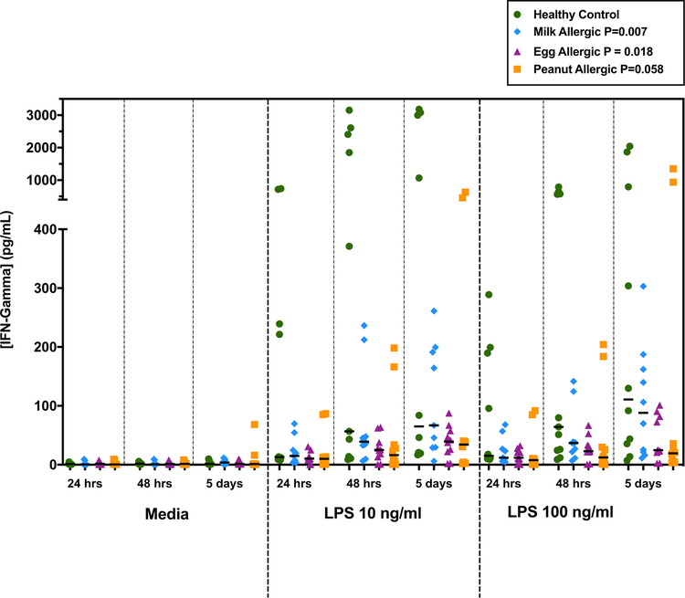 FIG 4.