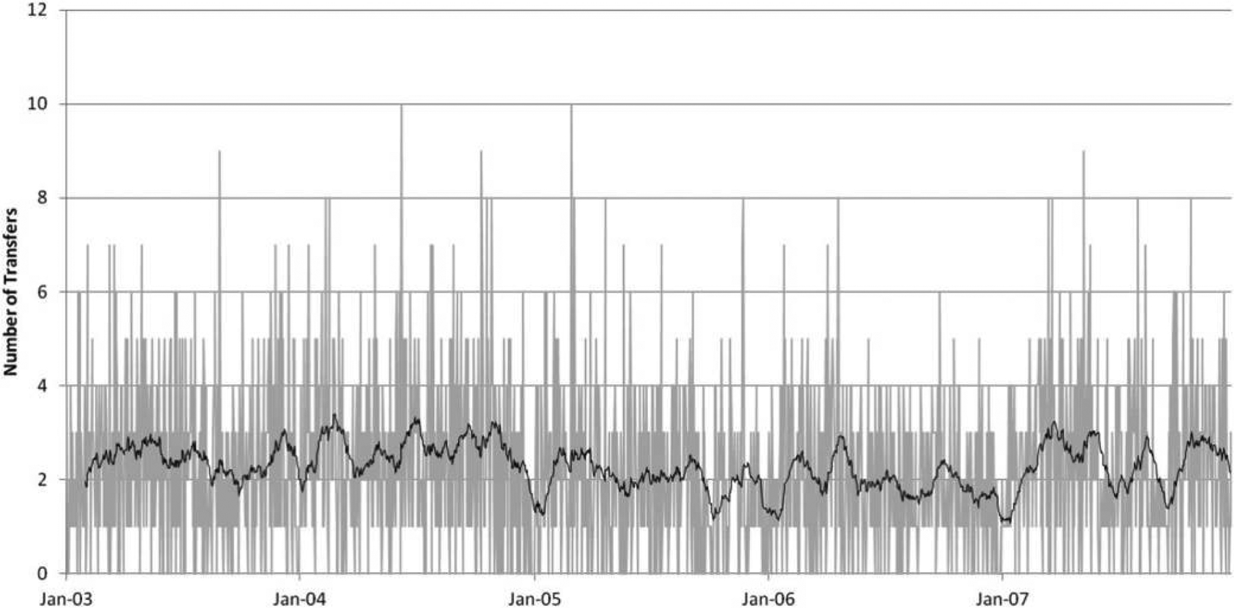 Fig. 3.—