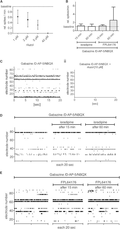 Figure 5