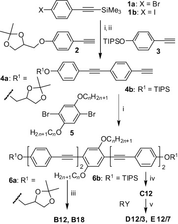 Scheme 2