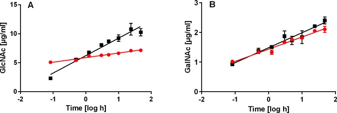 Fig 8