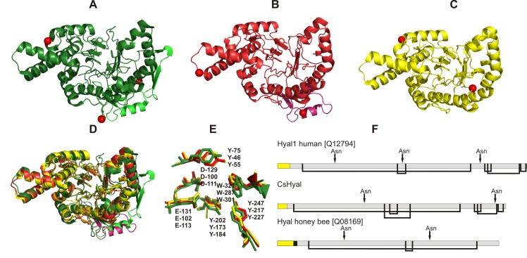 Fig 5