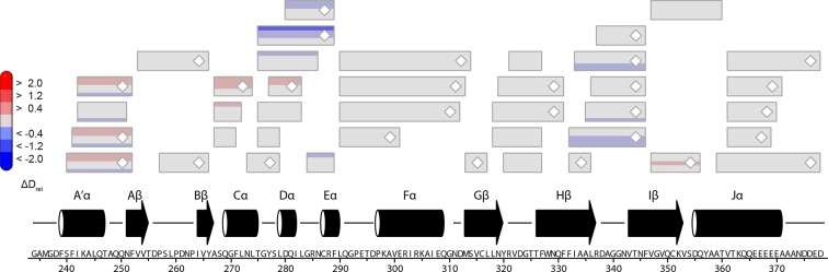 Figure 4—figure supplement 3.