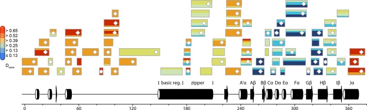 Figure 5—figure supplement 3.