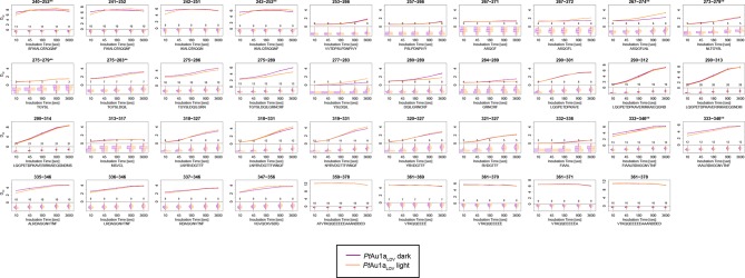 Figure 4—figure supplement 4.