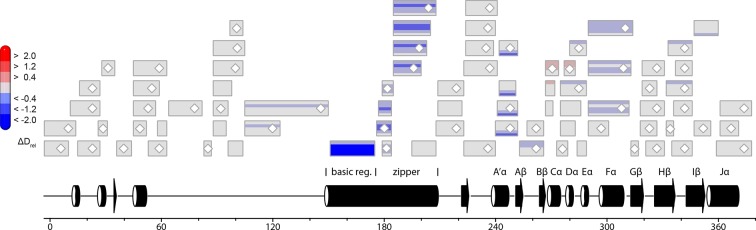 Figure 5—figure supplement 4.