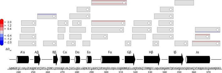 Figure 5—figure supplement 2.