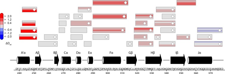 Figure 5—figure supplement 5.